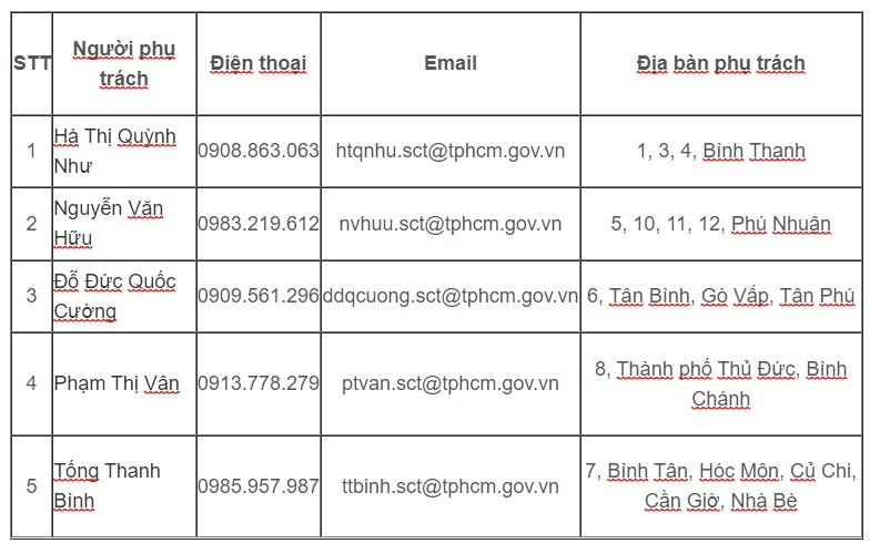 Danh sách email cán bộ chuyên trách